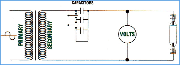 UV Technology